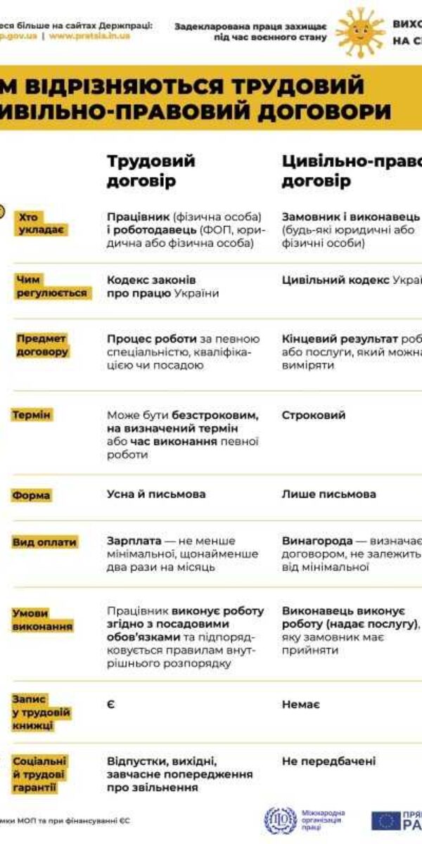 Чим відрізняються ТД і ЦПД