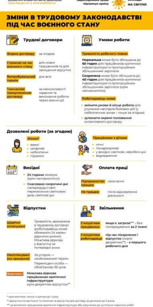 Інфографіка зміни у законодавстві під час війни_page-0001