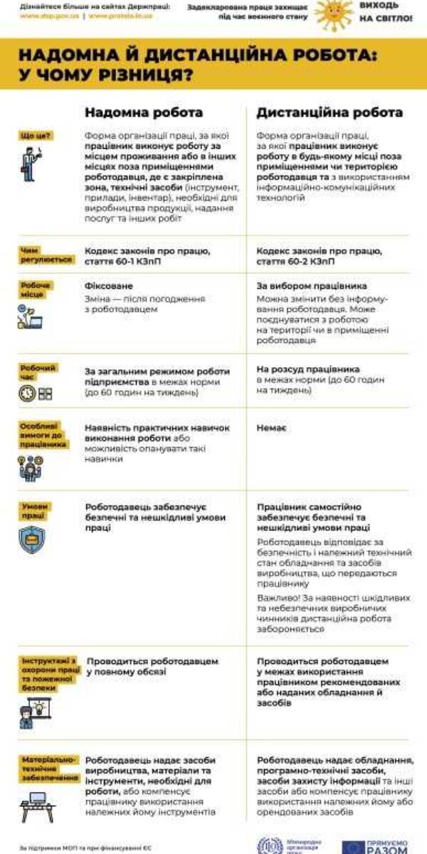 Надомна і дистанціна робота